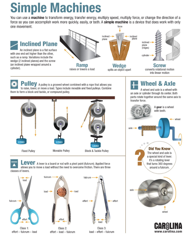 screw simple machine rube goldberg