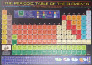 Buildtheperiodictable