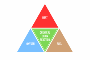 HCT-fire-tetrahedron-featured-pic-1